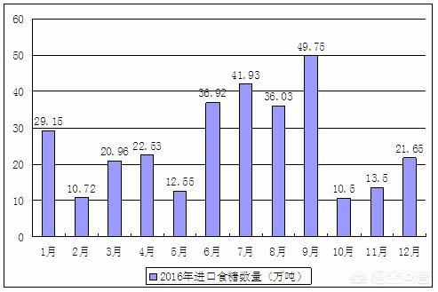 食品出口好做吗（做食品出口的外贸公司）