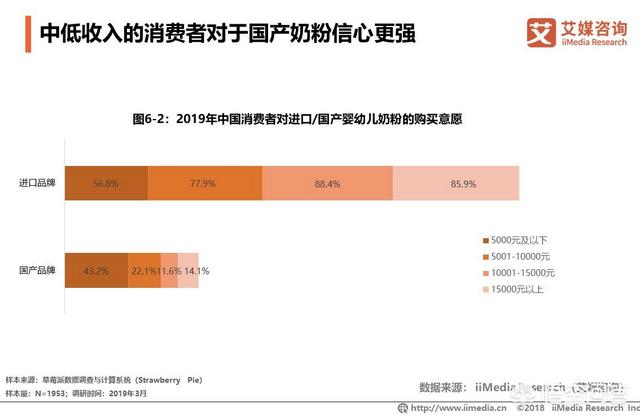 婴幼儿奶粉行业分析（婴幼儿奶粉行业发展趋势）