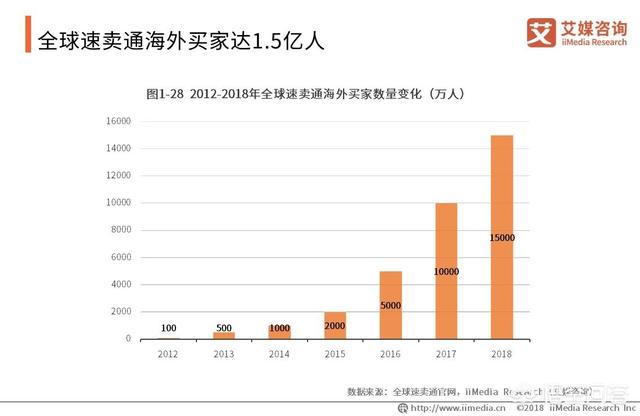 跨境电商怎么开始做（跨境电商的规划）