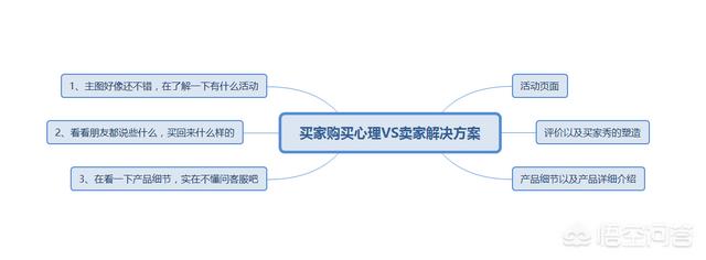 淘宝上做一件代发具体是怎么操作的（淘宝一件代发怎么运营）