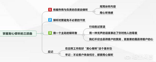 一名合格的销售，在单谈的寒喧和了解需求的过程中，如何了解客户的“钱，权，需求”？