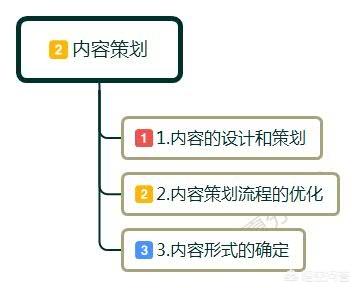 什么是内容电商,列举几个内容电商平台（什么是内容电商平台）