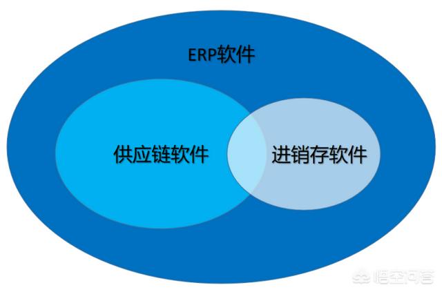 财务软件供应商分类怎么分好（进销存软件和财务软件的区别与联系）