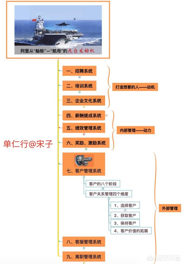 如何实现网站目标（如何吸引客源）