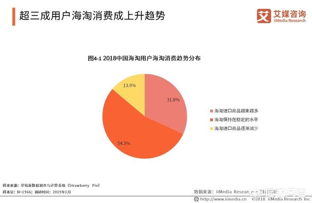 跨境电商怎么开始做（跨境电商的规划）