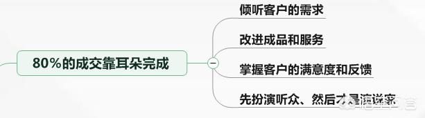 一名合格的销售，在单谈的寒喧和了解需求的过程中，如何了解客户的“钱，权，需求”？