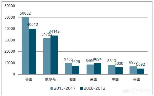 中国外贸型武器（中国向外国进口哪些武器）