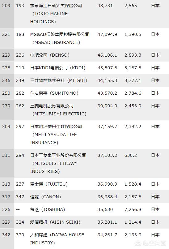 日本的大型企业（日本的跨国公司有哪些）