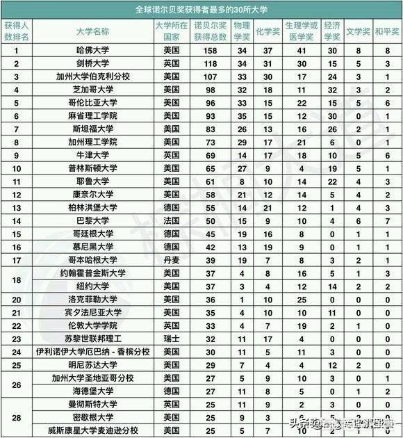 中国和美国的综合实力相差多少（美国整体实力比中国强多少）