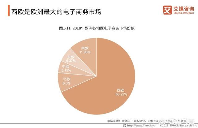 跨境电商怎么开始做（跨境电商的规划）