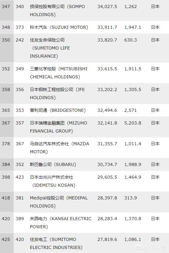 日本的大型企业（日本的跨国公司有哪些）