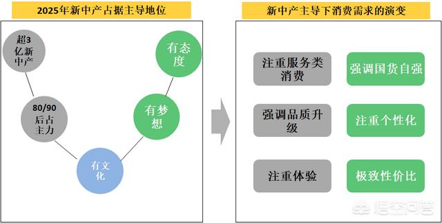 电子商务的未来发展会是怎样的?（电子商务未来将如何发展）