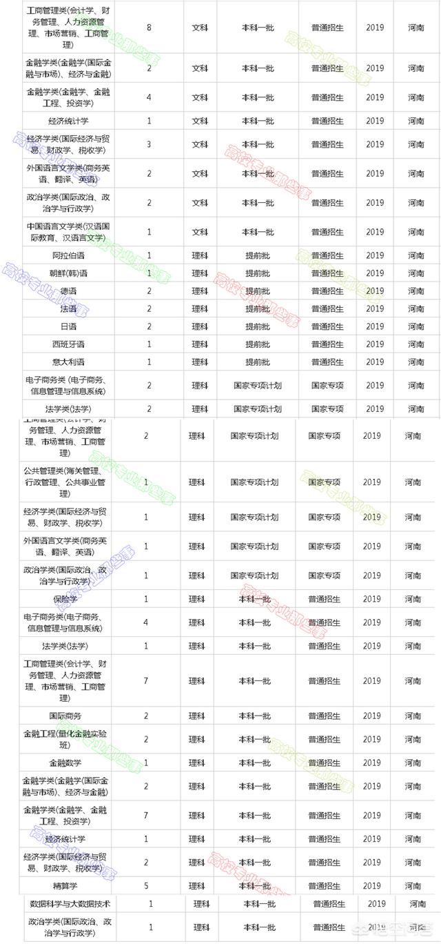 如何看待年两财一贸在河南断档？