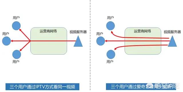 电信盒子可以换别的地方用嘛（电信盒子有什么用）