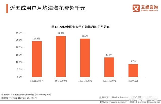 跨境电商怎么开始做（跨境电商的规划）