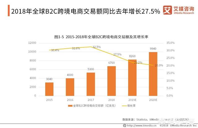 跨境电商怎么开始做（跨境电商的规划）