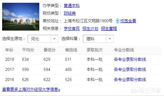 上海对外贸易大学有什么专业（上海对外经贸大学什么专业好）