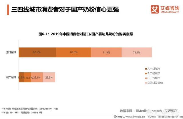 婴幼儿奶粉行业分析（婴幼儿奶粉行业发展趋势）