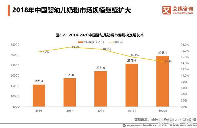 婴幼儿奶粉行业分析（婴幼儿奶粉行业发展趋势）