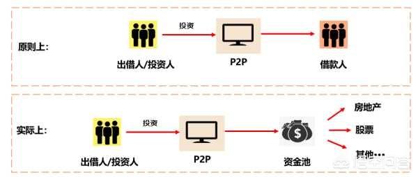 今后理财到底能不能买?（两年的理财值不值得买）