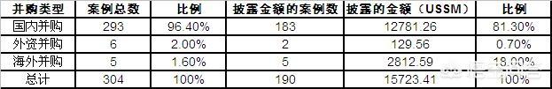 跨境并购是什么行业（中国跨国并购的发展趋势）