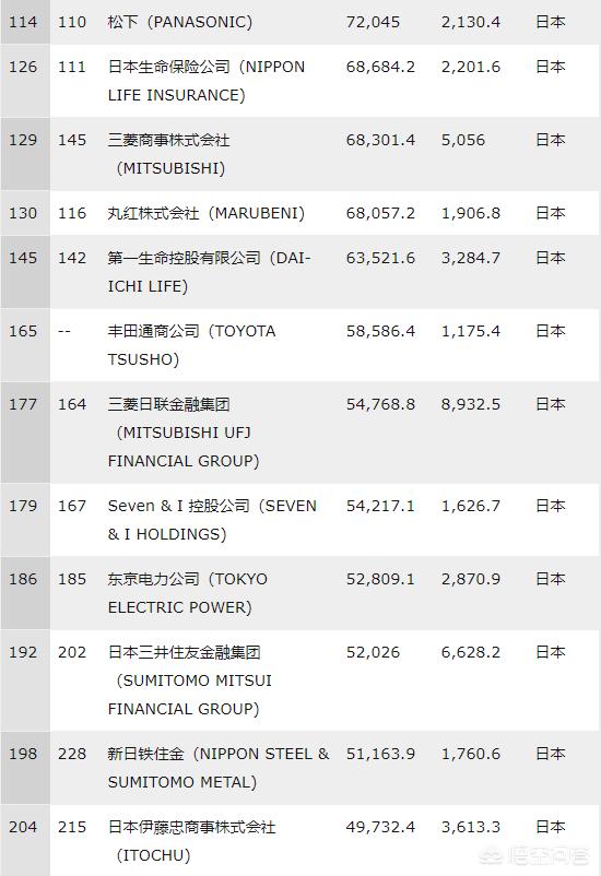 日本的大型企业（日本的跨国公司有哪些）