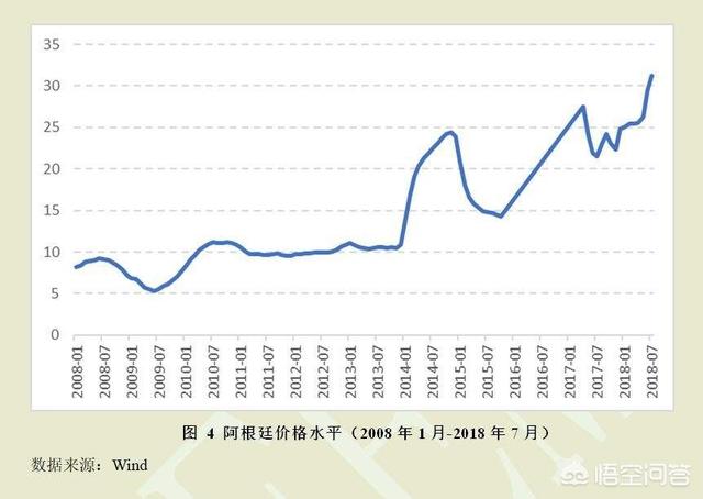 对阿根廷的评价（阿根廷是个怎样的国家）