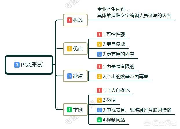 什么是内容电商,列举几个内容电商平台（什么是内容电商平台）