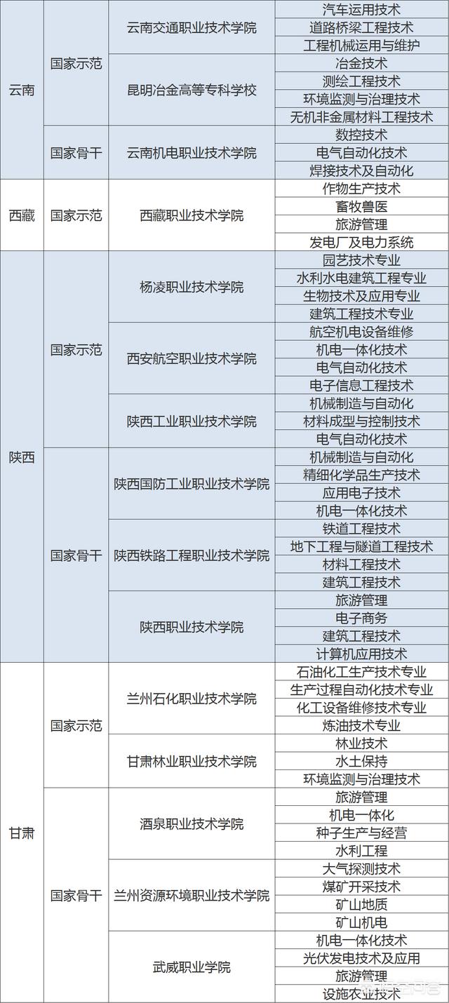 哪个大专学校比较好（大专学校好）