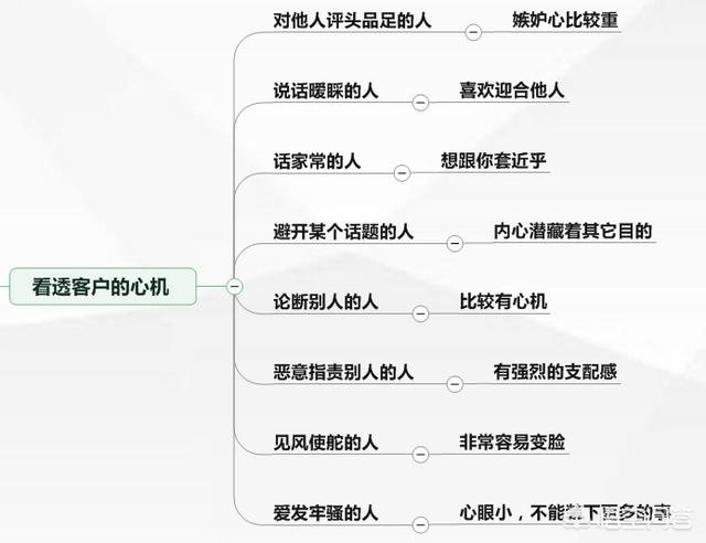 一名合格的销售，在单谈的寒喧和了解需求的过程中，如何了解客户的“钱，权，需求”？