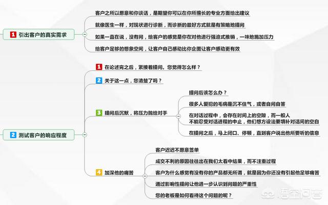 一名合格的销售，在单谈的寒喧和了解需求的过程中，如何了解客户的“钱，权，需求”？