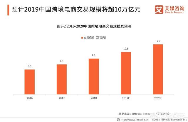 跨境电商怎么开始做（跨境电商的规划）