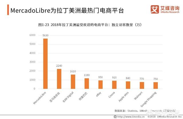 跨境电商怎么开始做（跨境电商的规划）