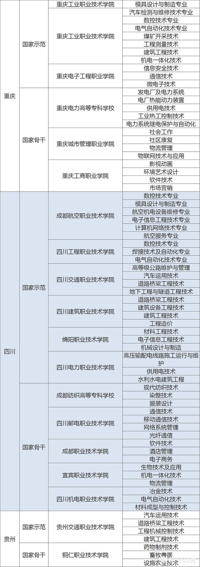 哪个大专学校比较好（大专学校好）