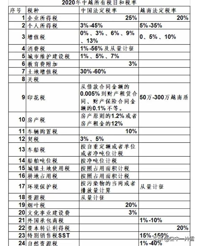 产业回流的原因（人才外流对经济的影响）