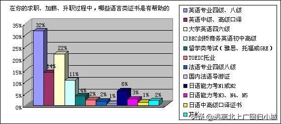 英语专业的毕业生好找工作吗（英语专业将来好就业吗）