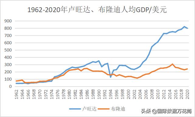 卢旺达真的很贫穷嘛（卢旺达富裕吗）