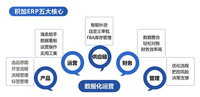 亚马逊店铺运营是做什么的（亚马逊的管理模式）