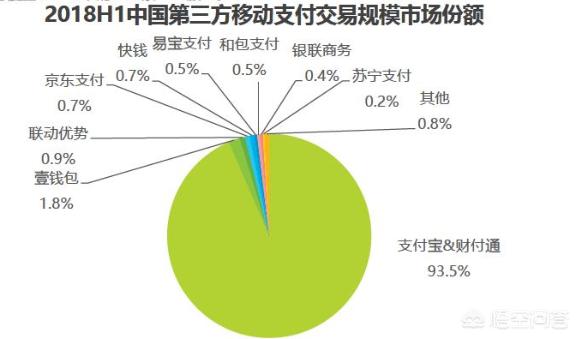 继支付宝和微信之后进入市场的云闪付，我觉得会慢慢吞噬掉移动支付的市场，你们觉得呢？