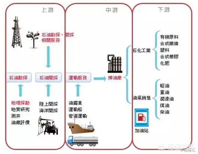 为什么跟外国买石油不可以用人民币结算？