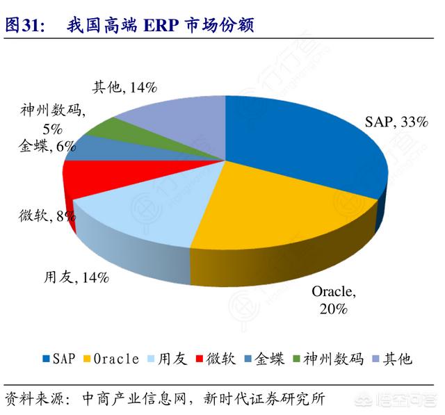 哪个系统好用（有哪些好用的系统维护软件）