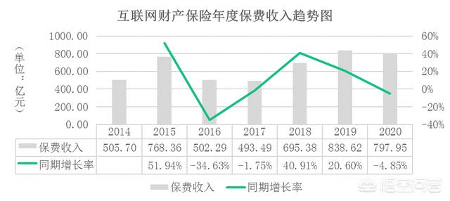 如何完善互联网金融监管（完善互联网金融行业监管措施）