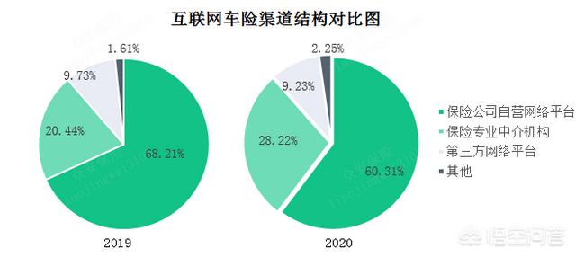 如何完善互联网金融监管（完善互联网金融行业监管措施）