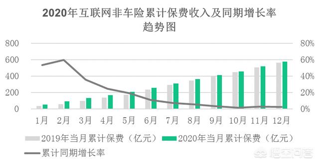 如何完善互联网金融监管（完善互联网金融行业监管措施）