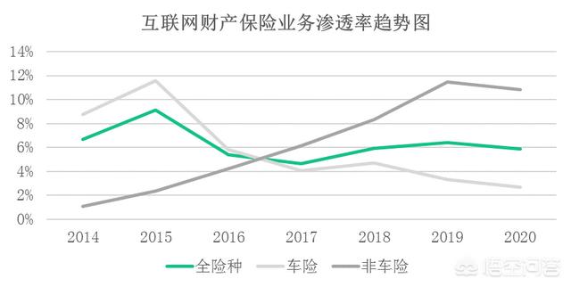 如何完善互联网金融监管（完善互联网金融行业监管措施）