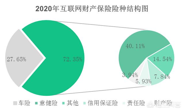 如何完善互联网金融监管（完善互联网金融行业监管措施）