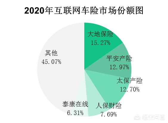 如何完善互联网金融监管（完善互联网金融行业监管措施）