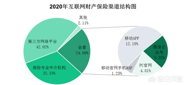 如何完善互联网金融监管（完善互联网金融行业监管措施）