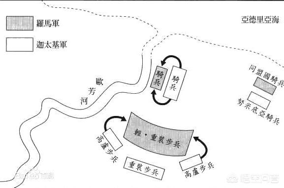 罗马与马其顿的战争（古代欧洲著名的马其顿方阵）