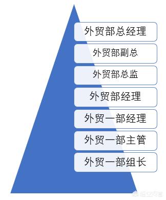 外贸业务员基本工资多少（外贸业务员赚的多吗）